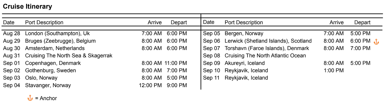Featured image of post Planning and Day 1 of Northern Allure cruise on Oceania Riviera: Southampton pre-cruise, embarkation - August 26-28, 2019
